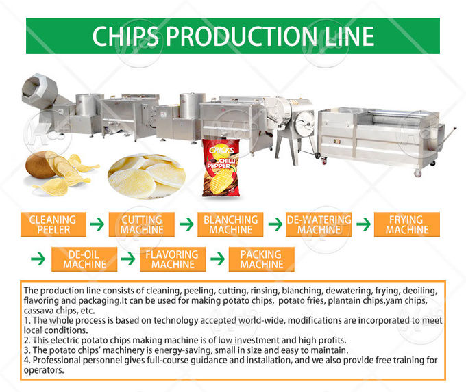 خط إنتاج رقائق البطاطس بسعة 300 كجم / ساعة